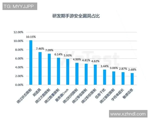 深入探讨WE团队近期状态表现与数据分析的全面解读